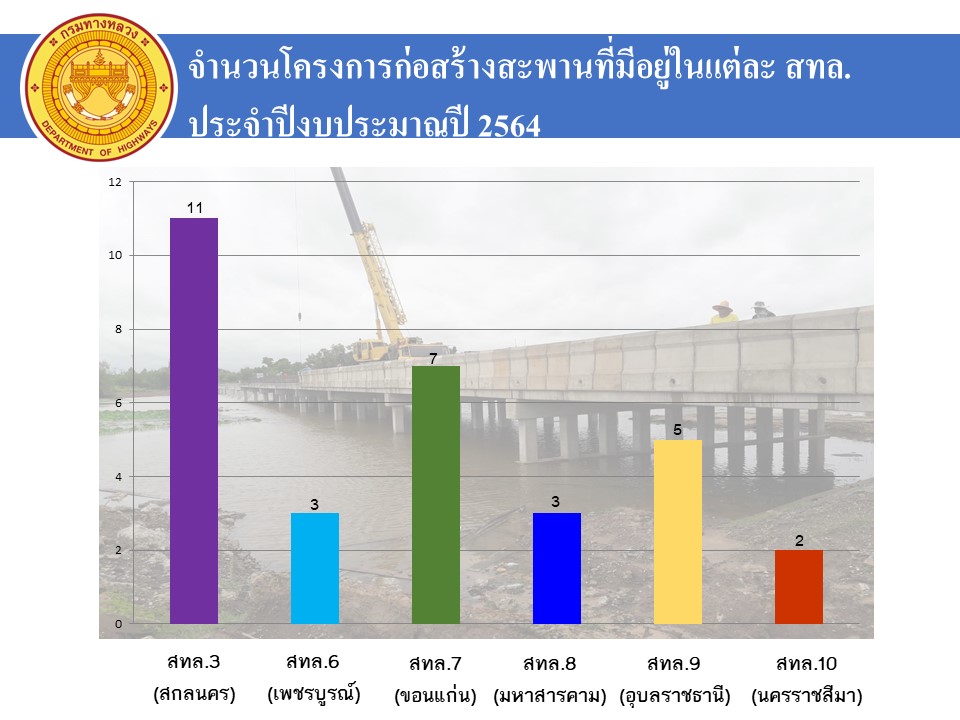 ข้อความอธิบายภาพเริ่มต้น