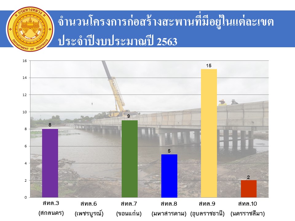 ข้อความอธิบายภาพเริ่มต้น